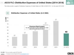 Asos plc distribution expenses of united states 2014-2018