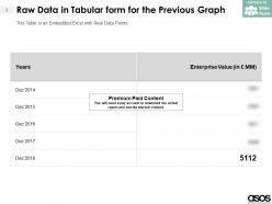 Asos plc enterprise value 2014-2018