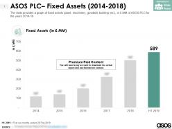 Asos plc fixed assets 2014-2018