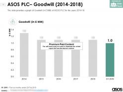 Asos plc goodwill 2014-2018