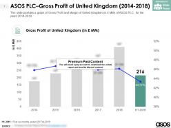 Asos plc gross profit of united kingdom 2014-2018