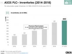 Asos plc inventories 2014-2018