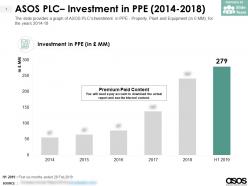 Asos plc investment in ppe 2014-2018