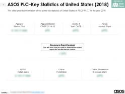 Asos plc key statistics of united states 2018