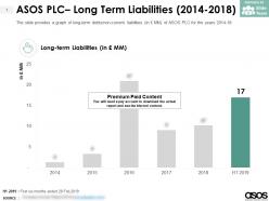 Asos plc long term liabilities 2014-2018