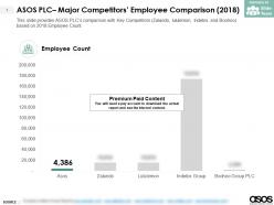 Asos plc major competitors employee comparison 2018