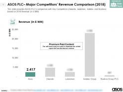 Asos plc major competitors revenue comparison 2018