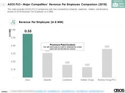 Asos plc major competitors revenue per employee comparison 2018