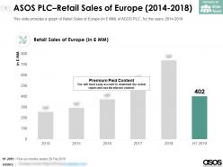 Asos plc retail sales of europe 2014-2018