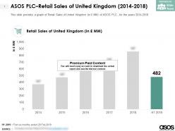 Asos plc retail sales of united kingdom 2014-2018