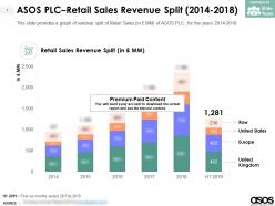 Asos plc retail sales revenue split 2014-2018