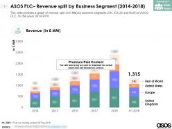 Asos plc revenue split by business segment 2014-2018