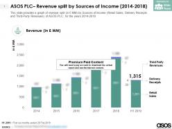Asos plc revenue split by sources of income 2014-2018