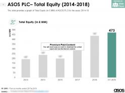 Asos plc total equity 2014-2018