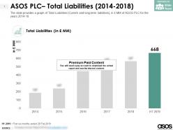 Asos plc total liabilities 2014-2018