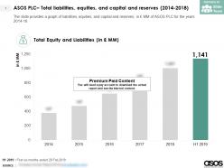 Asos plc total liabilities equities and capital and reserves 2014-2018