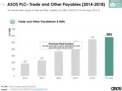 Asos plc trade and other payables 2014-2018
