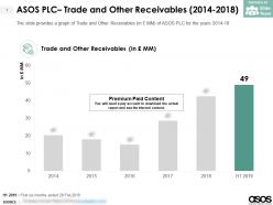 Asos plc trade and other receivables 2014-2018