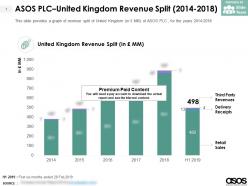 Asos plc united kingdom revenue split 2014-2018