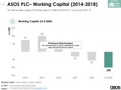 Asos plc working capital 2014-2018