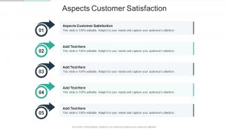 Aspects Customer Satisfaction In Powerpoint And Google Slides Cpb