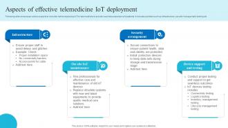 Aspects Effective Telemedicine Role Of Iot And Technology In Healthcare Industry IoT SS V