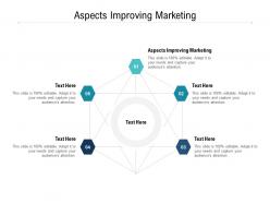 Aspects improving marketing ppt powerpoint presentation file slides cpb