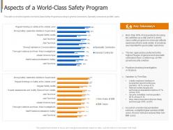 Aspects of a world class project safety management in the construction industry it