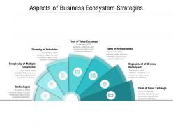 Aspects of business ecosystem strategies