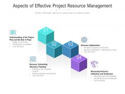 Aspects Of Effective Project Resource Management