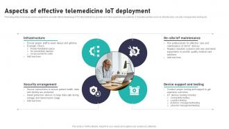 Aspects Of Effective Telemedicine Impact Of IoT In Healthcare Industry IoT CD V