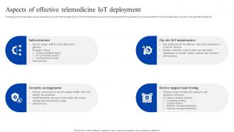 Aspects Of Effective Telemedicine Iot How Iomt Is Transforming Medical Industry IoT SS V