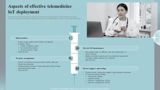 Aspects Of Effective Telemedicine Iot Implementing Iot Devices For Care Management IOT SS