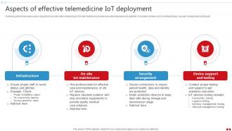 Aspects Of Effective Telemedicine IoT Transforming Healthcare Industry Through Technology IoT SS V