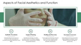 Aspects Of Facial Aesthetics And Function PPT Template ACP