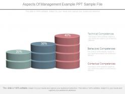 Aspects of management example ppt sample file