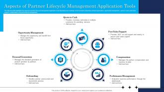 Aspects Of Partner Lifecycle Management Application Tools
