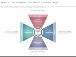 Aspects of trade management with data ppt presentation design