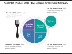 Assemble Product Data Flow Diagram Credit Card Company