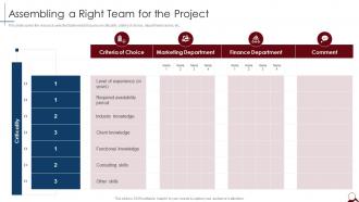 Assembling A Right Team For The Project Managing Cross Functional Teams