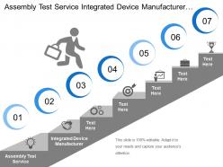 Assembly Test Service Integrated Device Manufacturer Organization Design