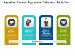 Assertive Passive Aggressive Behaviour Table Form