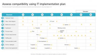 Assess Compatibility Using It Implementation Plan