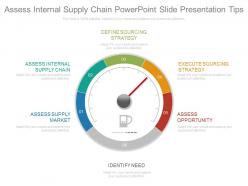 Assess internal supply chain powerpoint slide presentation tips