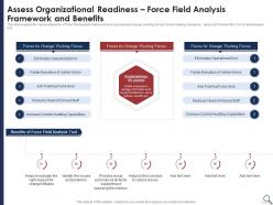 Assess organizational readiness solution assessment criteria analysis and risk severity matrix