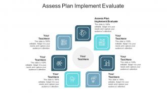 Assess plan implement evaluate ppt powerpoint presentation show file formats cpb