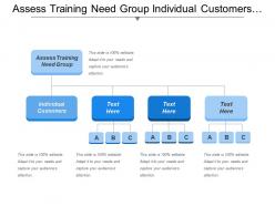 Assess training need group individual customers produce sell
