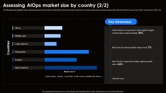 Assessing AIOps Market Size By Country Ai For Effective It Operations Management AI SS V Professionally Researched
