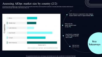 Assessing AIOps Market Size By Country Deploying AIOps At Workplace AI SS V Interactive Content Ready