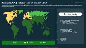 Assessing AIOps Market Size By Country IT Operations Automation An AIOps AI SS V